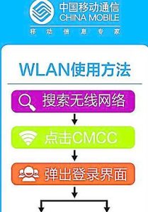 中国移动WLAN手机版登录页面在哪里？怎样快速找到？插图