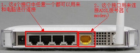 路由器的WAN接口和LAN接口