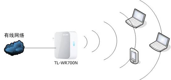 TP-link mini(迷你)无线路由器设置-Router模式