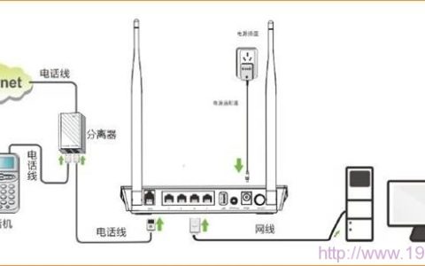 腾达(Tenda)D301路由猫模式如何设置？
