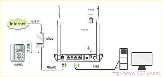 腾达D301路由猫连接示意图