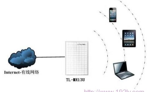 TP-Link MR系列3G路由器AP模式设置指南