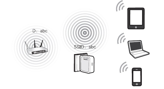 中继模式 中继模式
