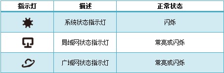 TL-WDR6300路由器指示灯说明图