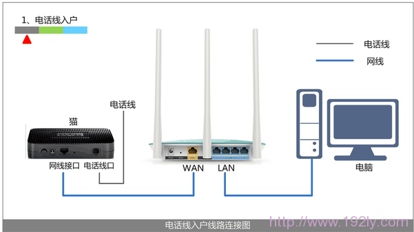 无线路由器设置好了电脑上不了网