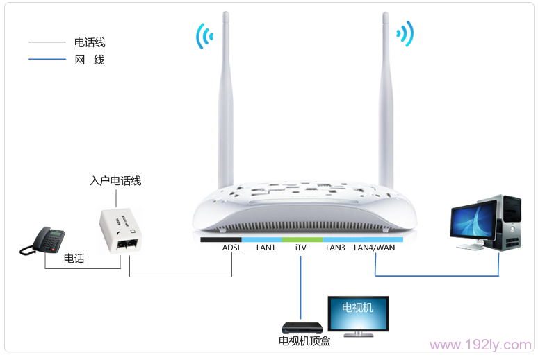 TD-W89941N V3路由一体机安装