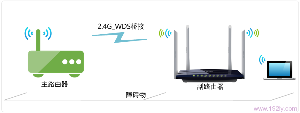 TP-Link TL-WDR6300 2.4GHZ无线WDS桥接设置