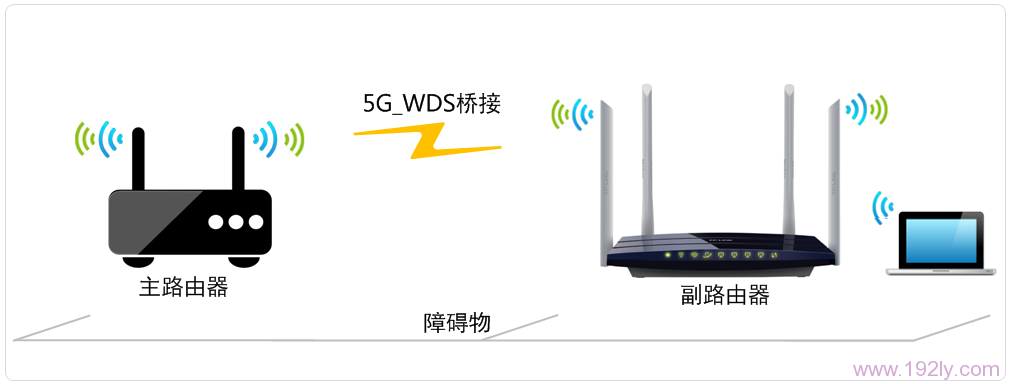 TP-Link TL-WDR6300 5G无线WDS桥接设置