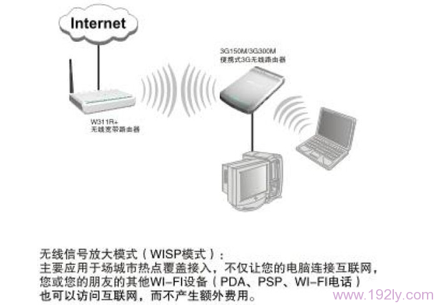 WISP模式