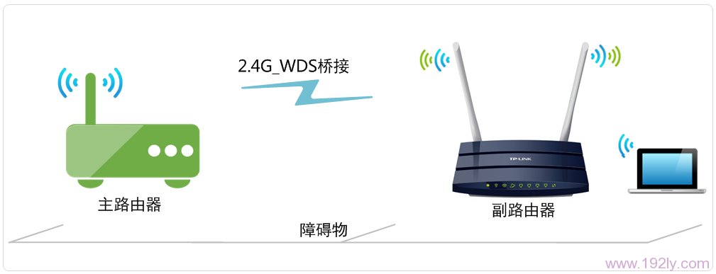 TP-Link TL-WDR1100路由器2.4G无线WDS桥接设置