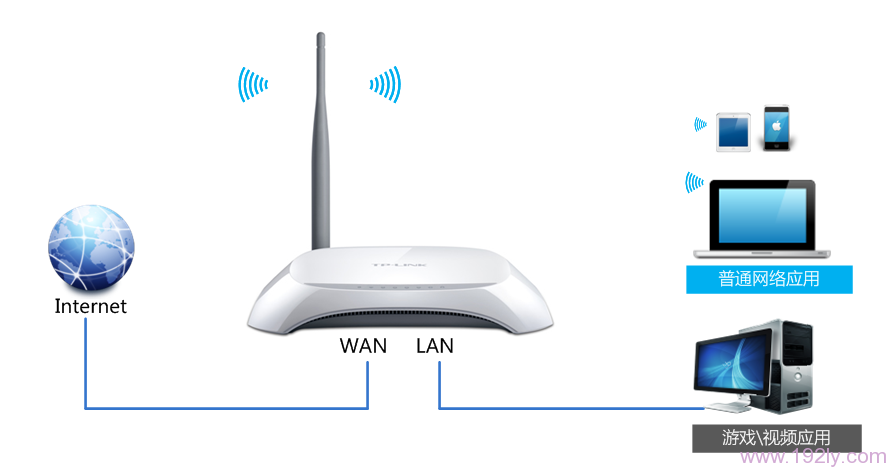 TL-WR740N路由器限制网速拓扑图