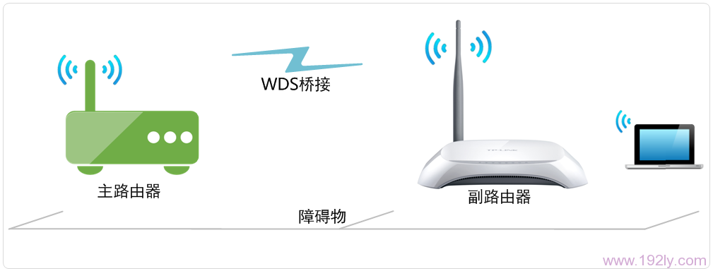 TP-Link TL-WR740N路由器WDS桥接设置