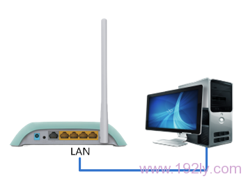 计算机先连接到TL-WR742N路由器的LAN接口