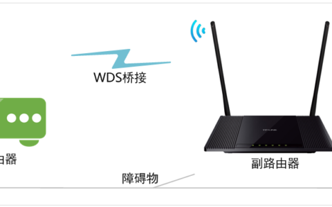 TP-Link TL-WR845N路由器WDS桥接设置