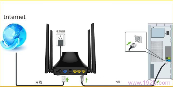 腾达T845路由器在自动获取IP上网时的安装