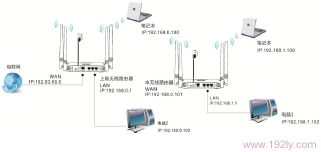 腾达FH330路由器WISP上网拓扑