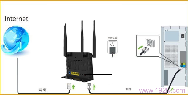 腾达(Tenda)FH365路由器自动获取(DHCP)上网设置