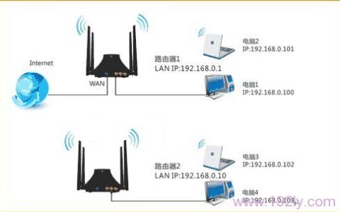 腾达(Tenda)E882路由器无线WDS桥接设置