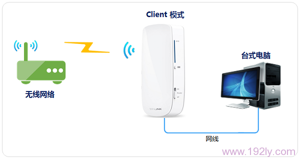 TP-Link TL-MR12U路由器客户端模式(Client)设置