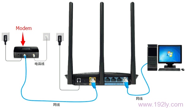 电话线上网时TG1路由器安装