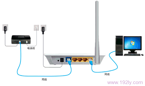 电话线上网时TL-WR745N路由器安装