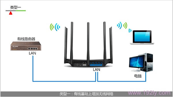 TP-Link TL-WDR6500无线路由器作为无线交换机的设置