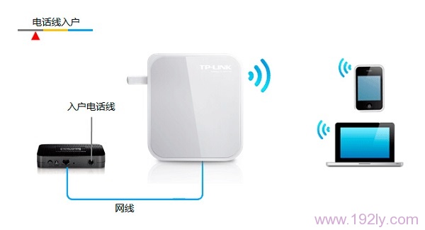 TL-WR700N“Router：无线路由模式”拓扑