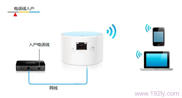 TL-WR706N路由器在无线路由模式下的拓扑