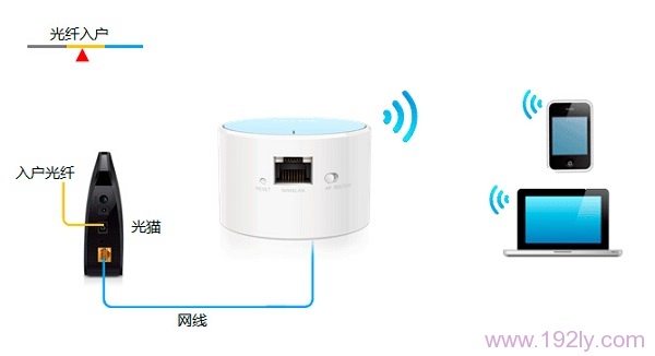 光钎上网时TL-WR706N路由器的安装