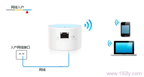 网线入户上网时TL-WR706N路由器的安装