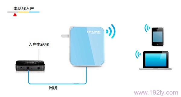 电话线上网时TL-WR800N无线路由器的安装方法