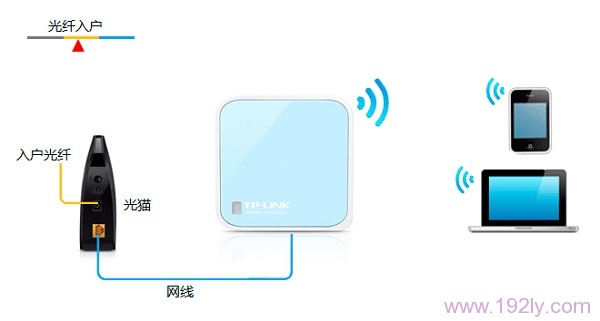 光钎上网时TL-WR802N路由器安装放大