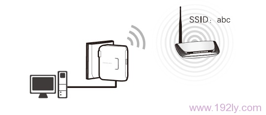 水星MW300RM迷你路由器在“Client:客户端模式”下的拓扑