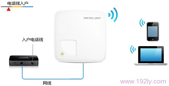 水星MW300RM迷你路由器在路由模式下的拓扑