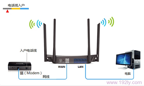 电话线上网时TP-Link TL-WDR5510路由器安装