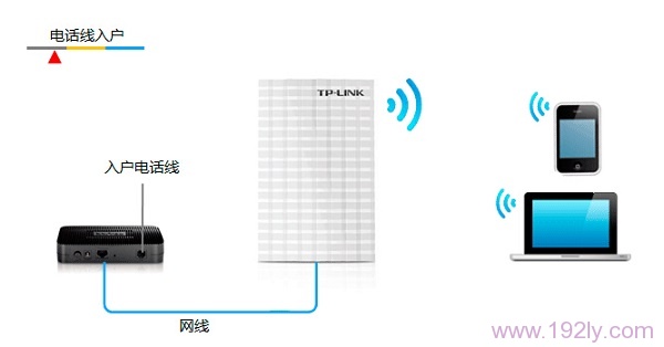 TL-WR123U在Router模式下的拓扑