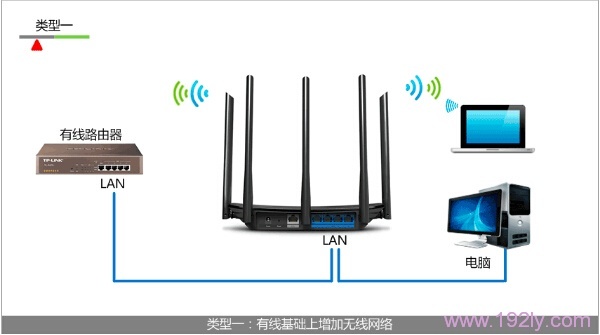 无线路由器该无线交换机的原因一