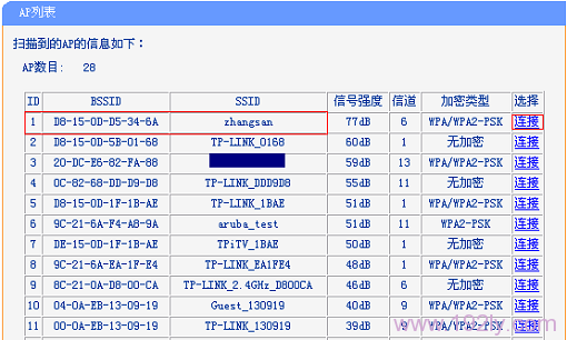 TL-WDR5510路由器连接主路由器