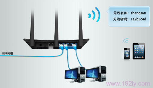 把TL-WDR5510路由器连接到原有网络中