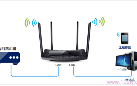 TP-Link TL-WDR5510路由器作为无线交换机用怎么设置?