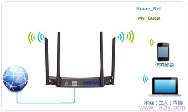 TP-Link TL-WDR5510路由器的无线Wi-Fi拓扑