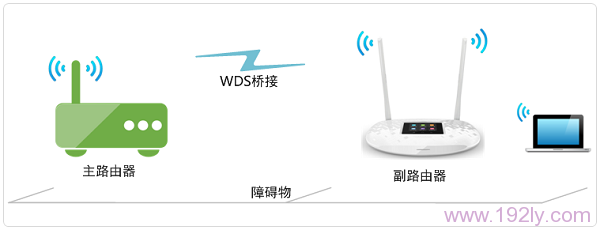 TP-Link TL-WR842+无线路由器的WDS拓扑
