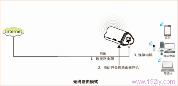 固定IP地址上网时，腾达4G300便携式路由器的安装