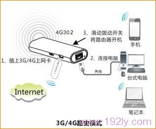 腾达(Tenda)4G302如何登录设置界面