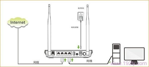 ADSL拨号上网时，腾达D304的安装连接示意图