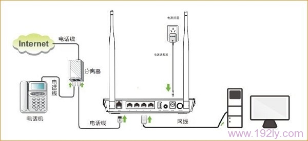 腾达D304工作在路由猫模式时的连接