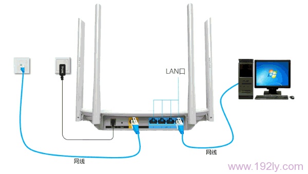 网线接入上网时，TP-Link TL-WDR5600路由器安装拓扑图