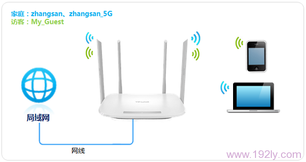 TP-Link TL-WDR5600路由器无线WiFi设置