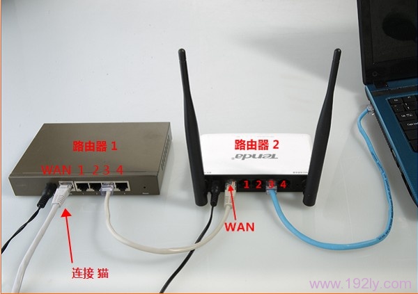 路由器A的LAN连接路由器B的WAN