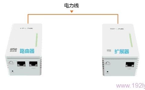 HyFi路由器与扩展器注册不成功怎么办？